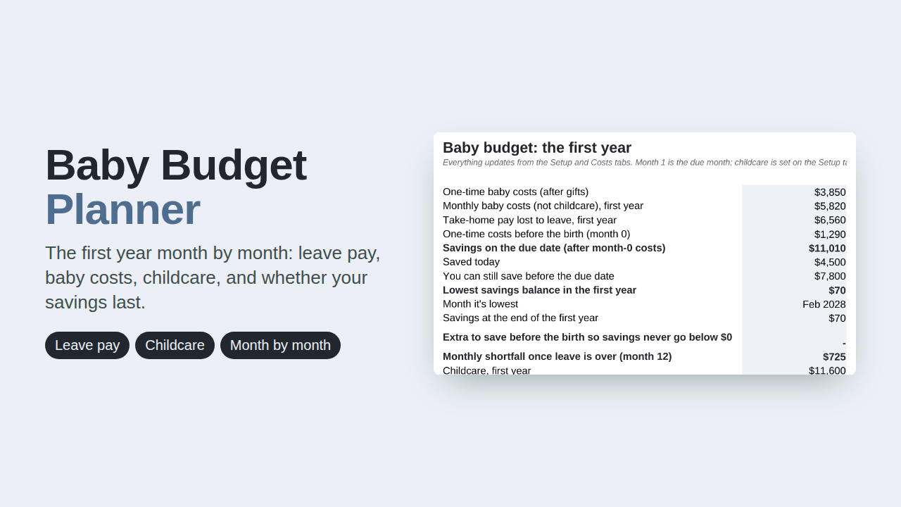Baby Budget Planner preview with sample data