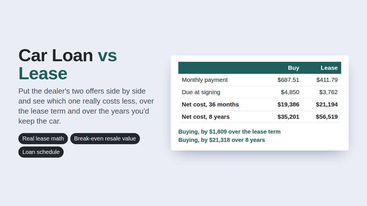 Car Loan vs Lease Calculator preview with sample data