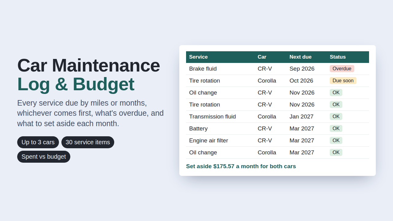 Car Maintenance Log & Budget preview with sample data