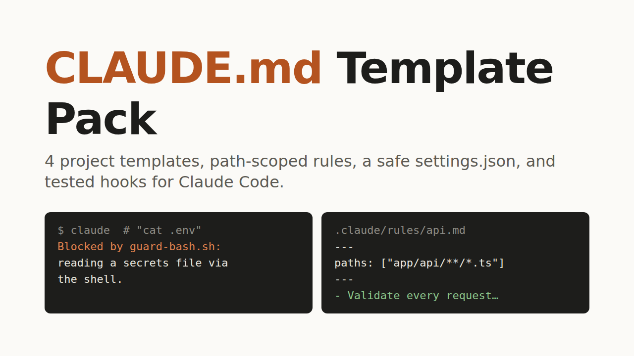 CLAUDE.md Template Pack preview with sample data