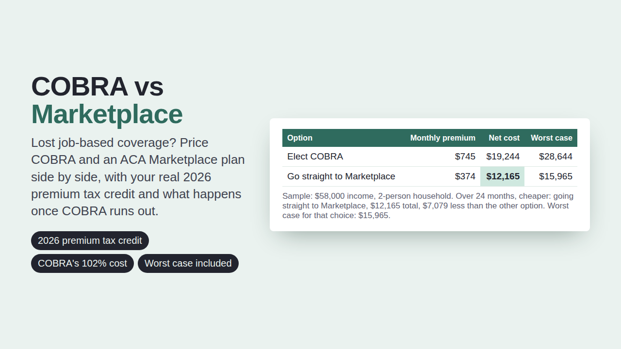 COBRA vs Marketplace Decision Calculator preview with sample data