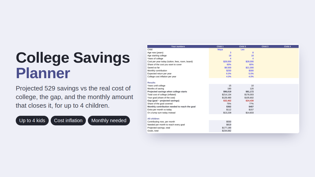 College Savings Planner preview with sample data