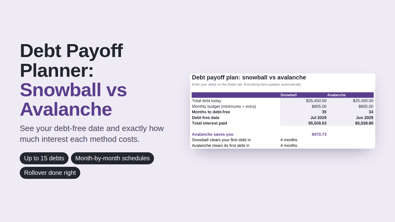 Debt Payoff Planner: Snowball vs Avalanche preview with sample data