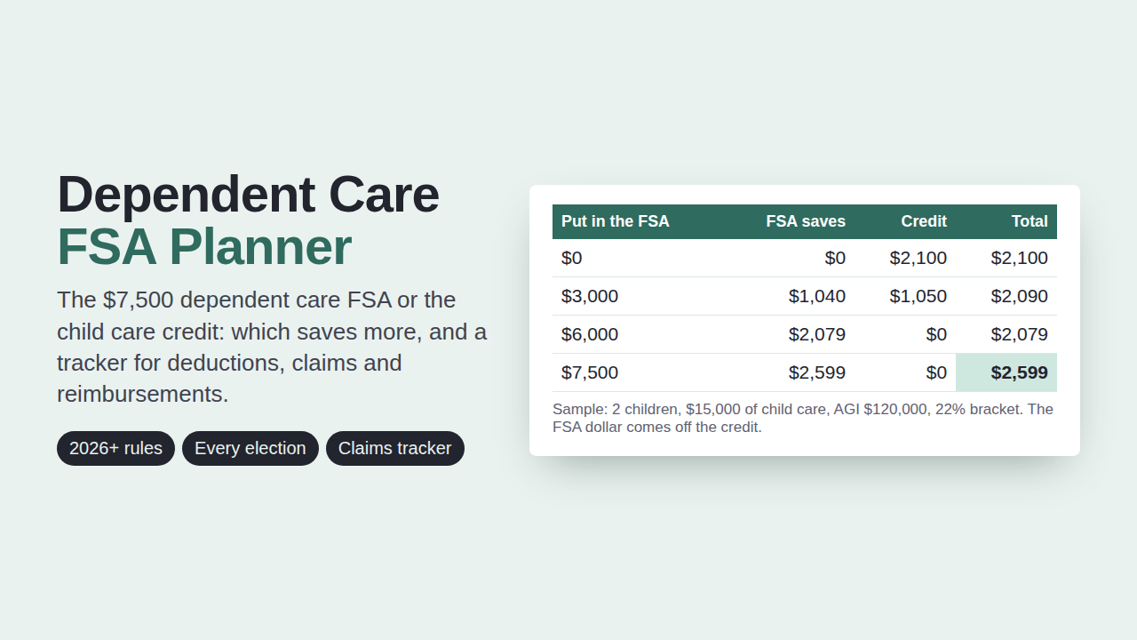 Dependent Care FSA Planner preview with sample data