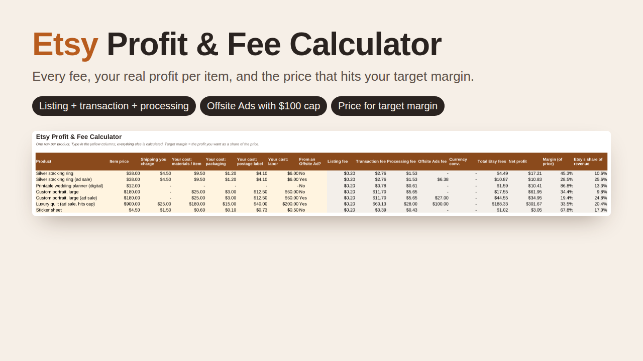 Etsy Profit & Fee Calculator preview with sample data