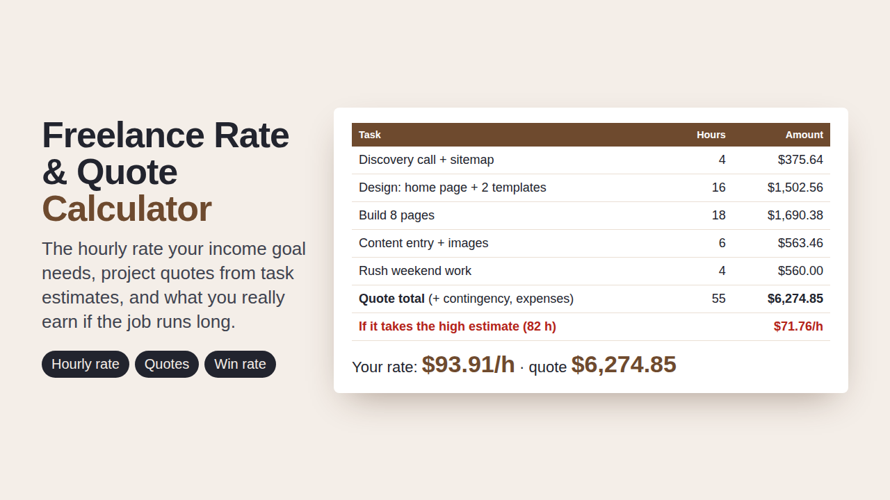 Freelance Rate & Quote Calculator preview with sample data