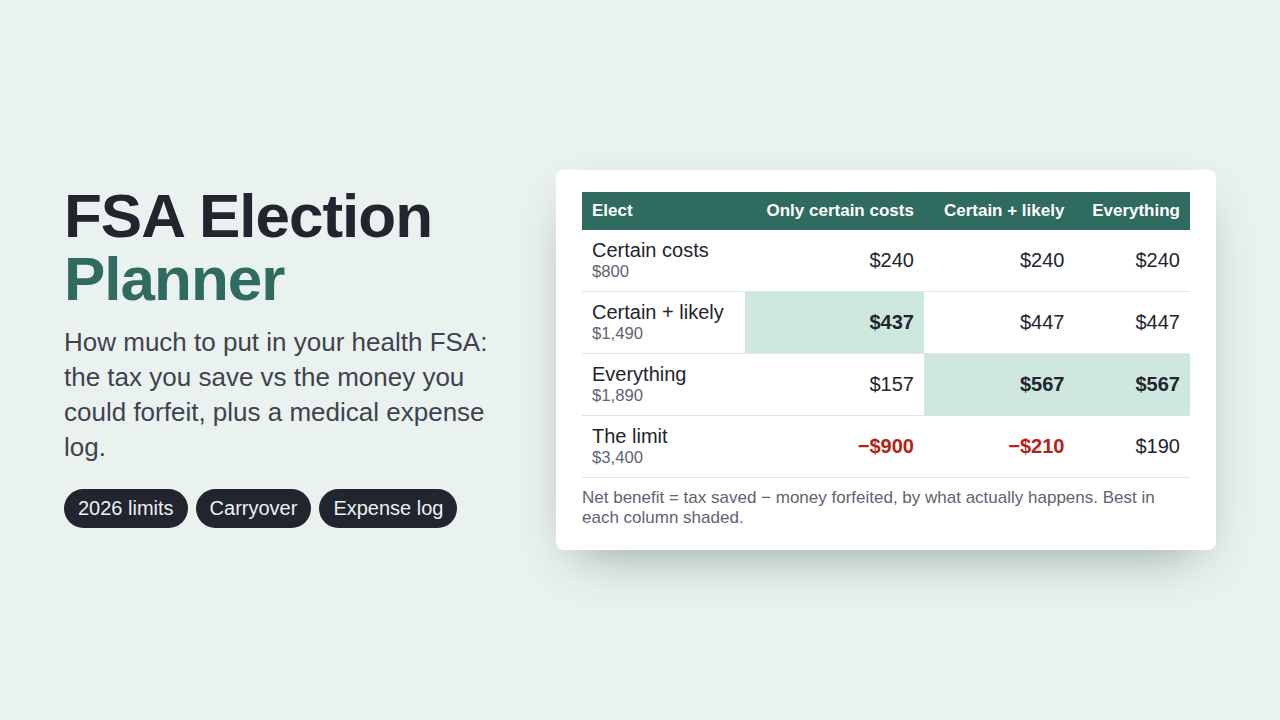 FSA Election Planner preview with sample data