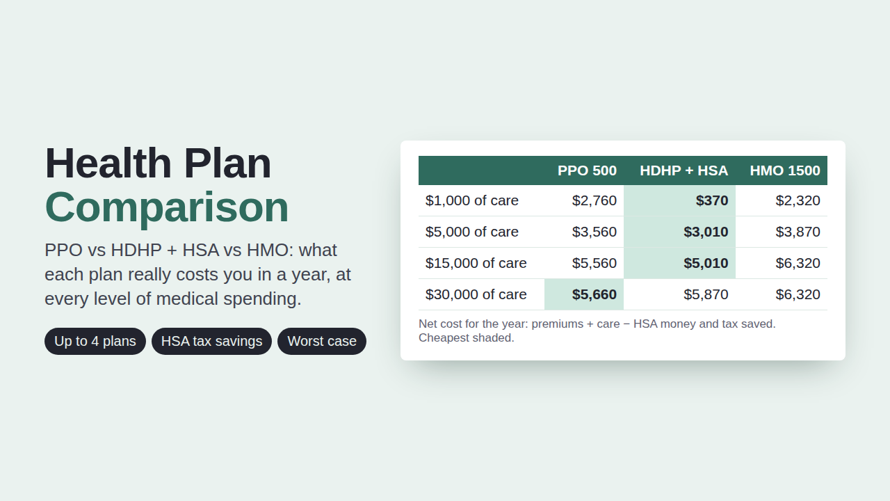 Health Plan Comparison preview with sample data