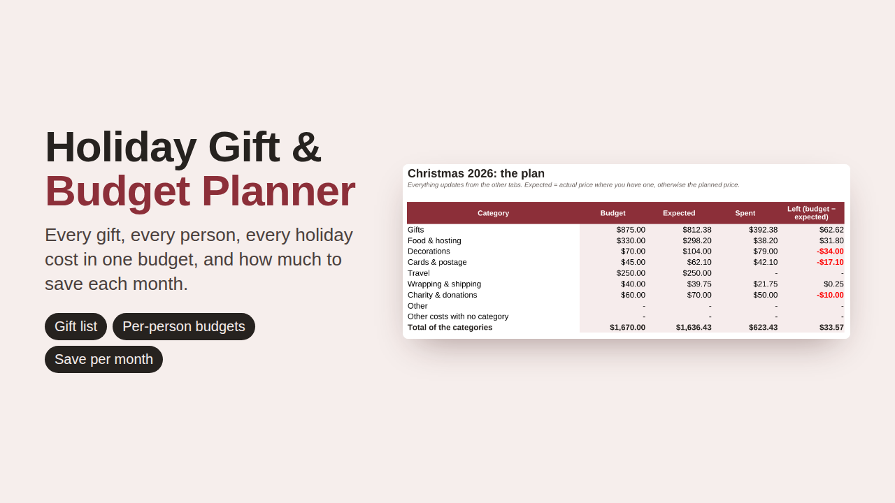 Holiday Gift & Budget Planner preview with sample data