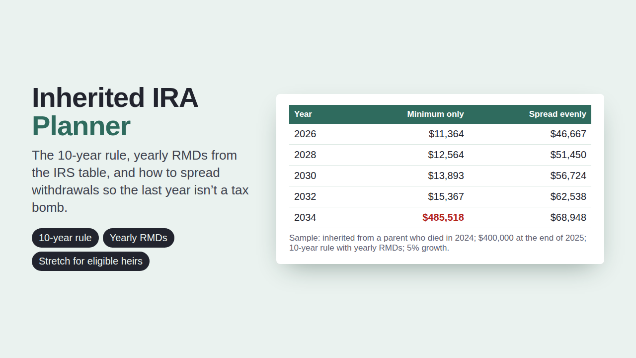 Inherited IRA Planner preview with sample data