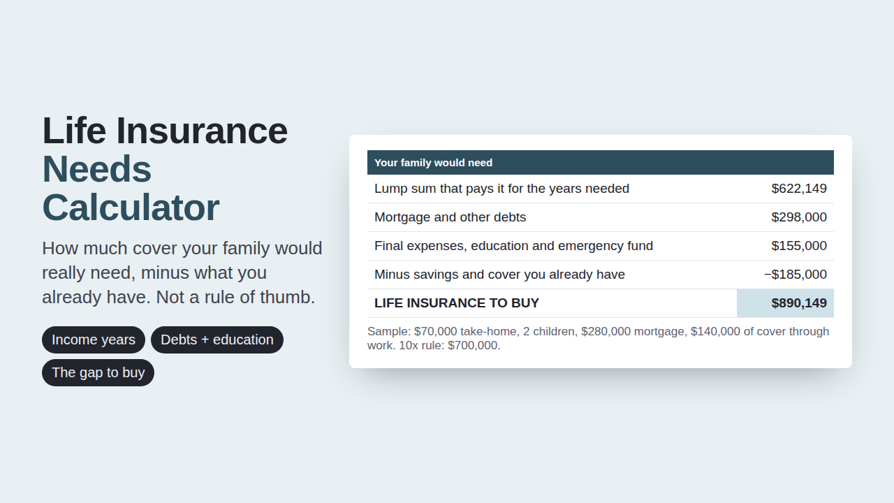 Life Insurance Needs Calculator preview with sample data