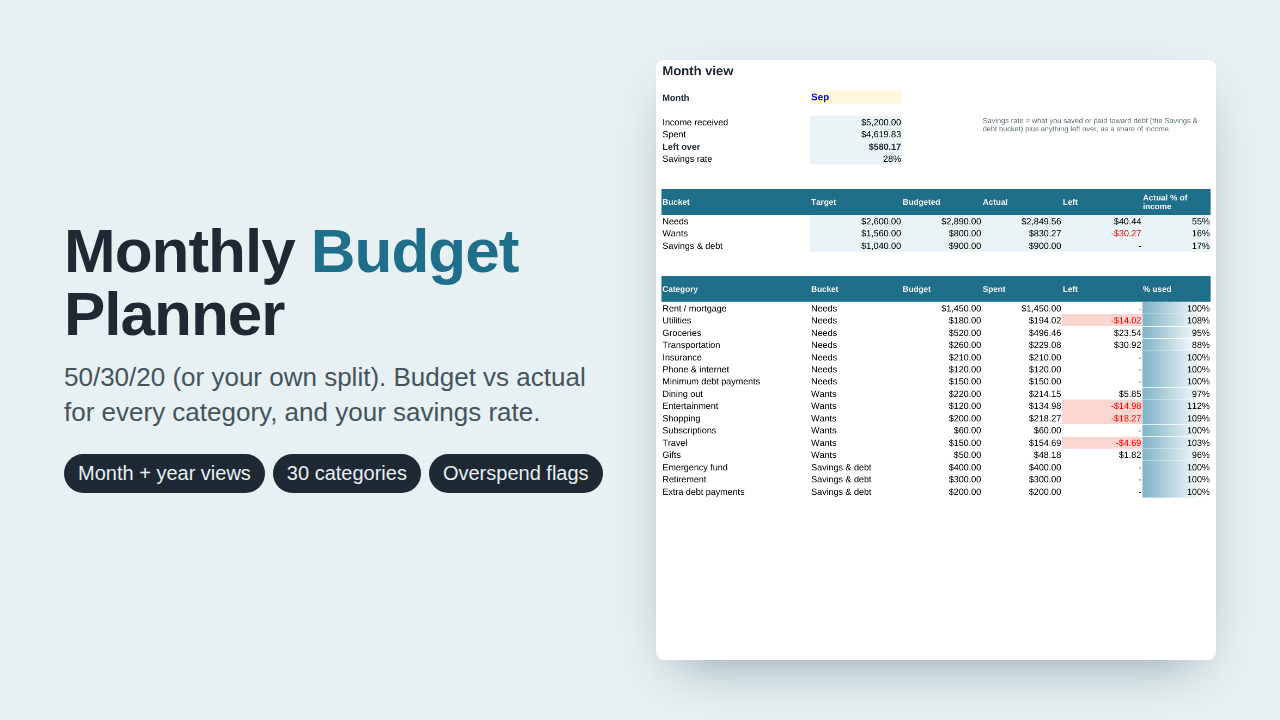 Monthly Budget Planner (50/30/20) preview with sample data