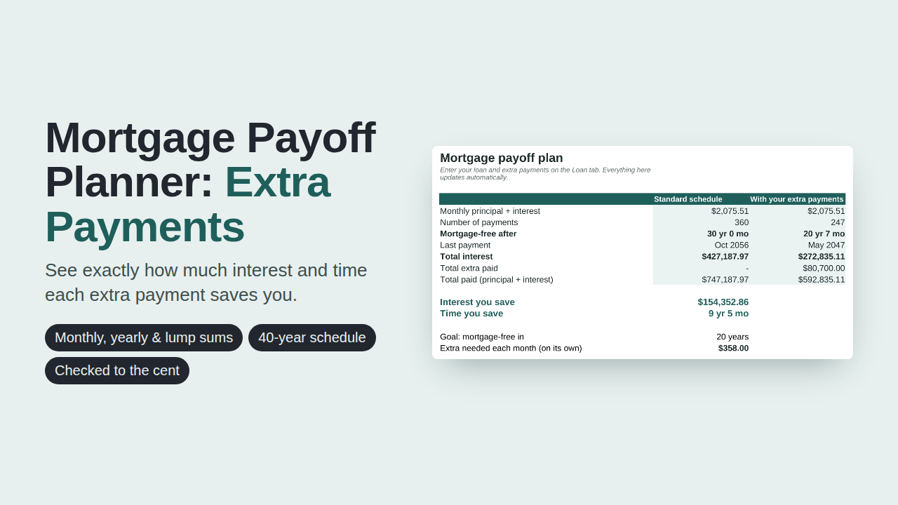 Mortgage Payoff Planner preview with sample data