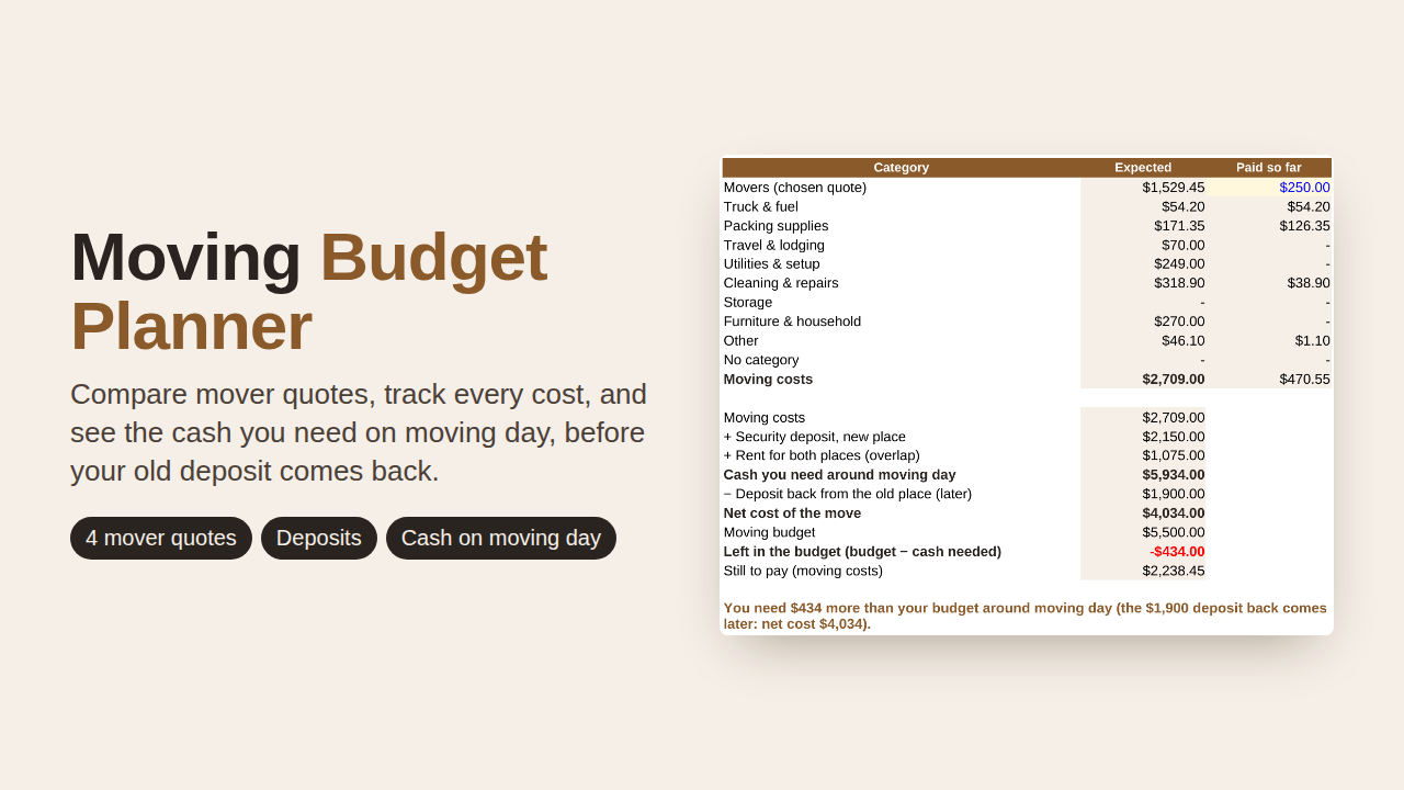 Moving Budget Planner preview with sample data