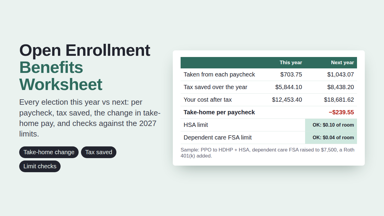 Open Enrollment Benefits Worksheet preview with sample data