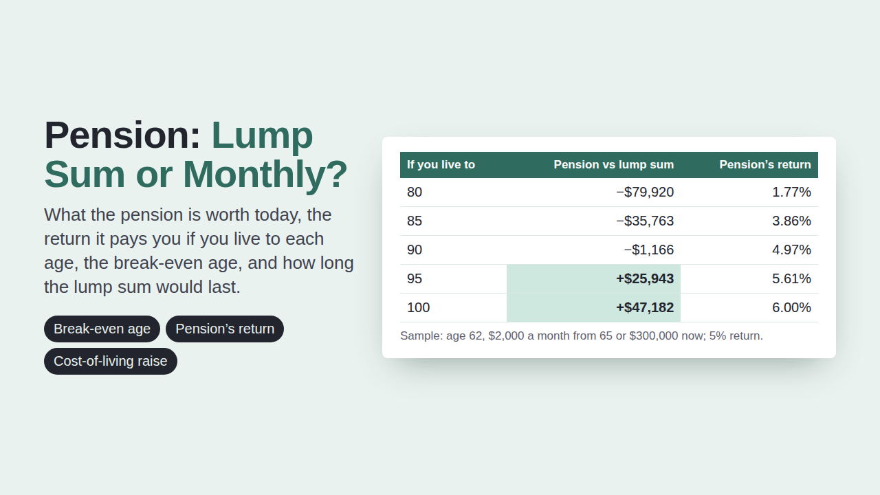 Pension Lump Sum vs Monthly Pension preview with sample data