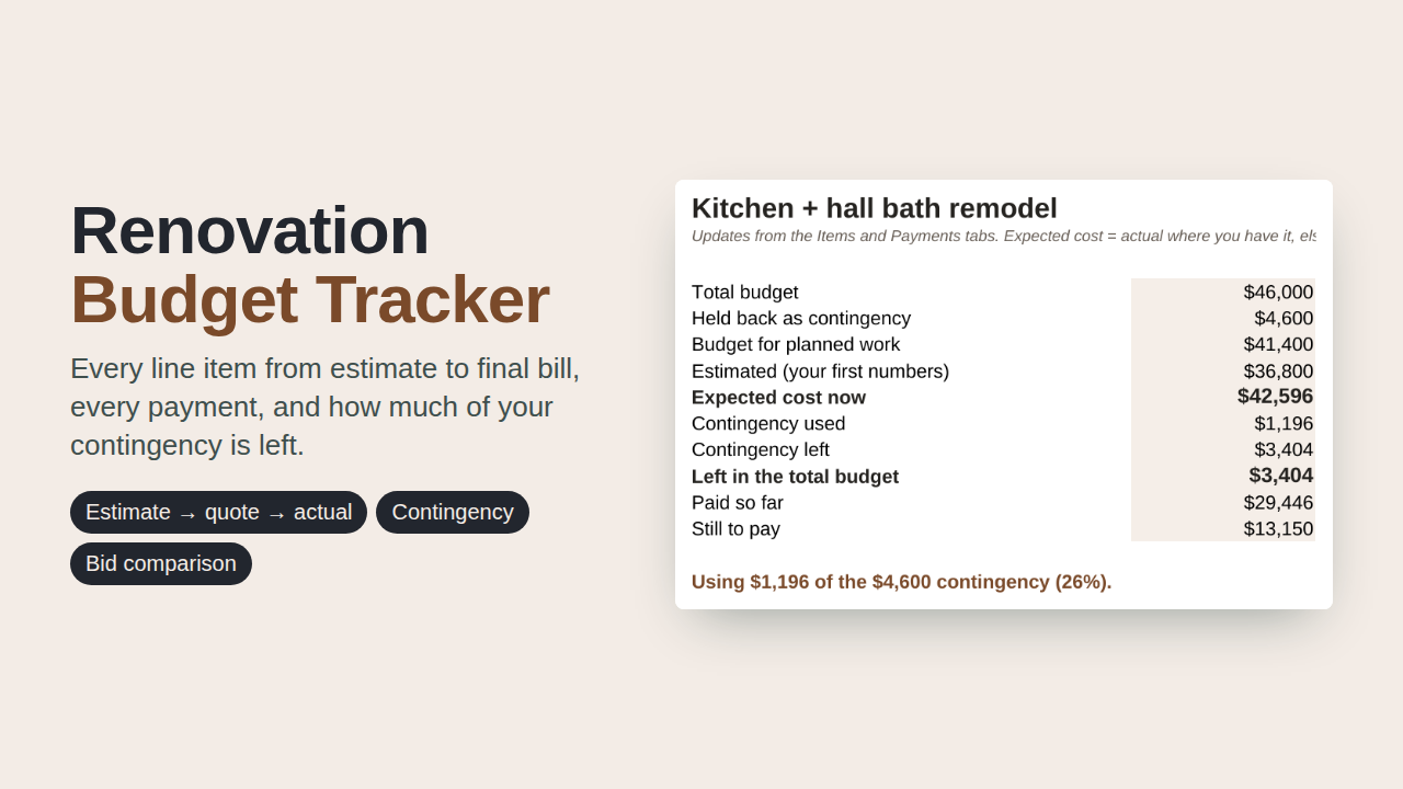 Renovation Budget & Bid Tracker preview with sample data