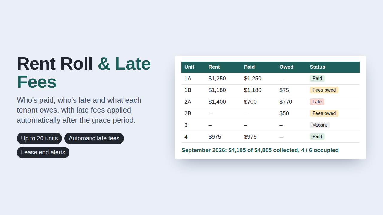 Rent Roll & Late Fee Tracker preview with sample data