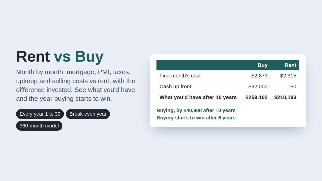 Rent vs Buy Calculator preview with sample data