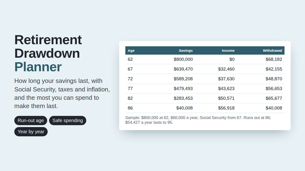 Retirement Drawdown Planner preview with sample data