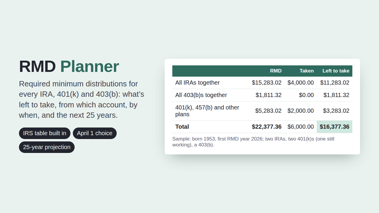 RMD Planner preview with sample data