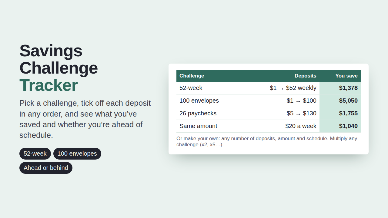 Savings Challenge Tracker preview with sample data