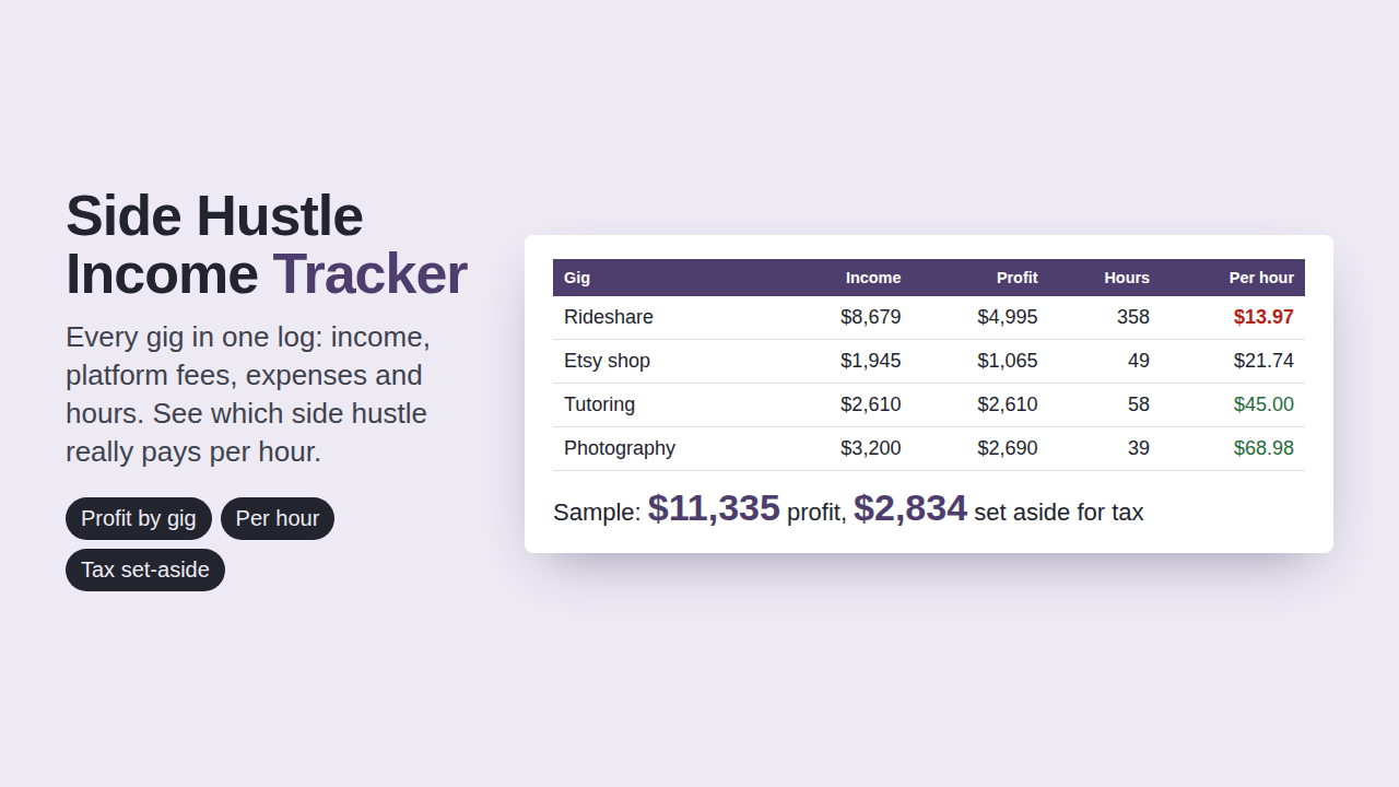 Side Hustle Income Tracker preview with sample data