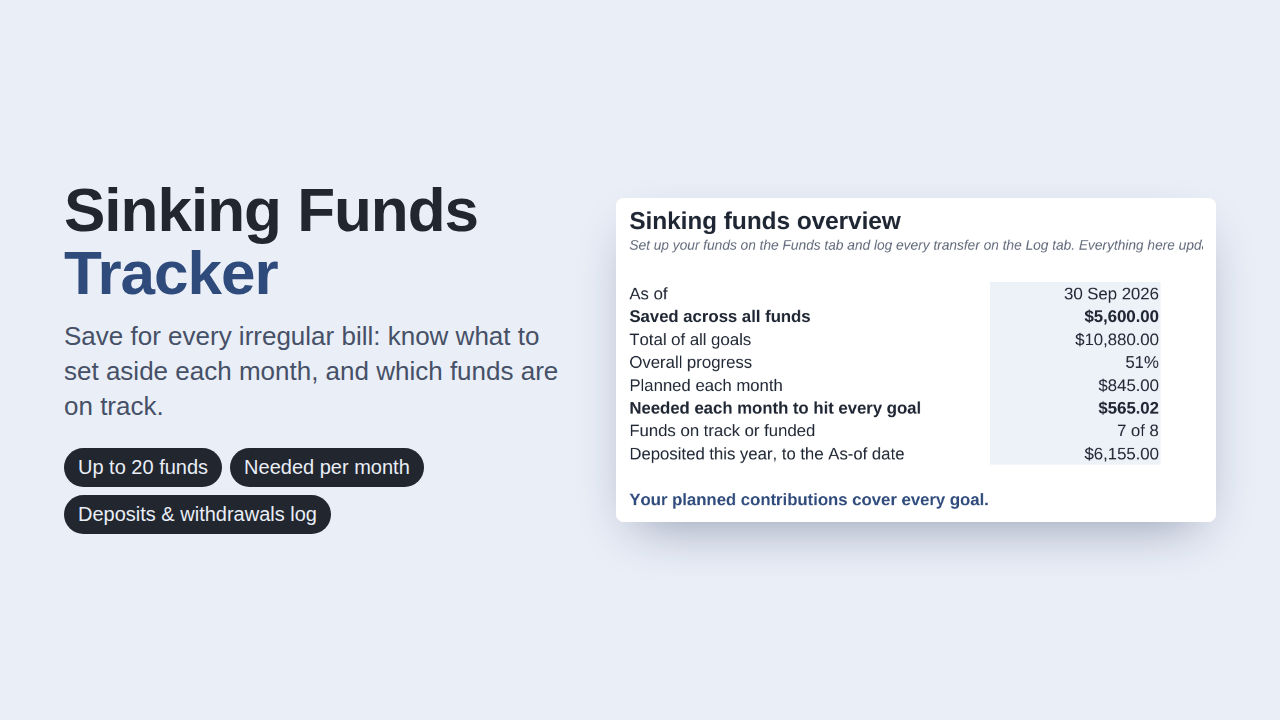 Sinking Funds Tracker preview with sample data