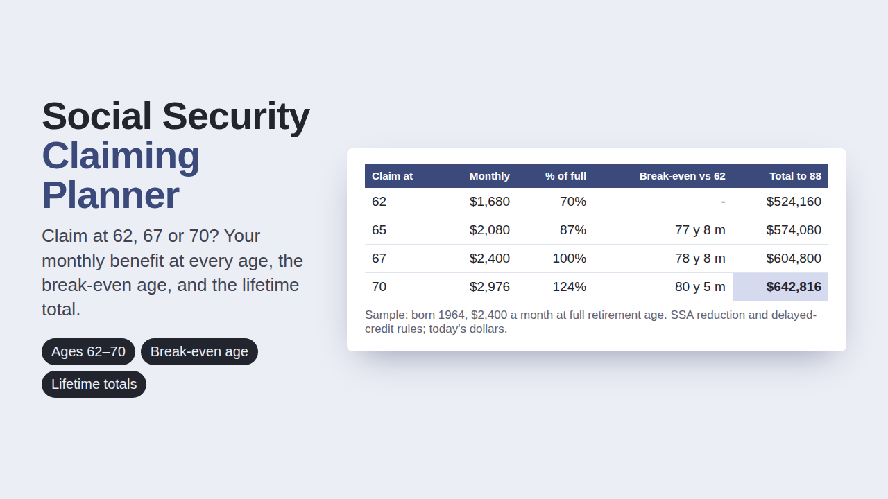 Social Security Claiming Planner preview with sample data