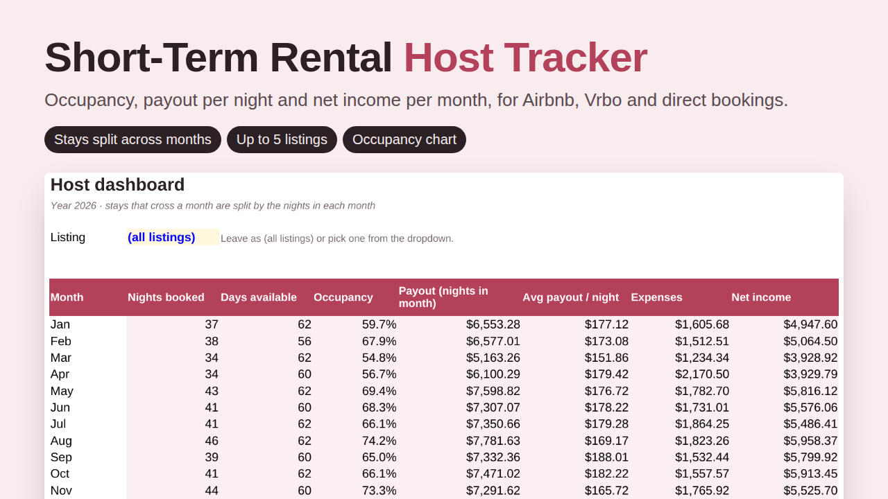 Short-Term Rental Host Tracker preview with sample data