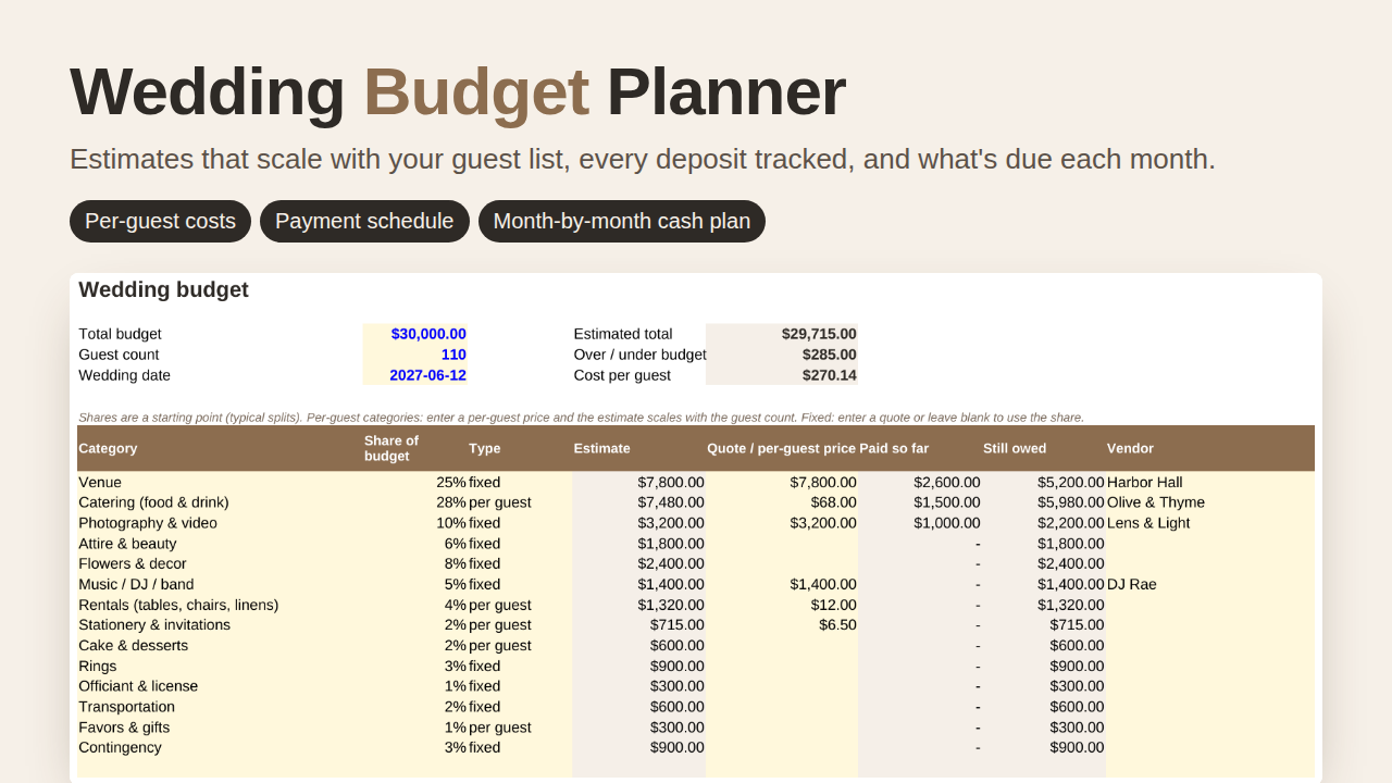 Wedding Budget Planner preview with sample data
